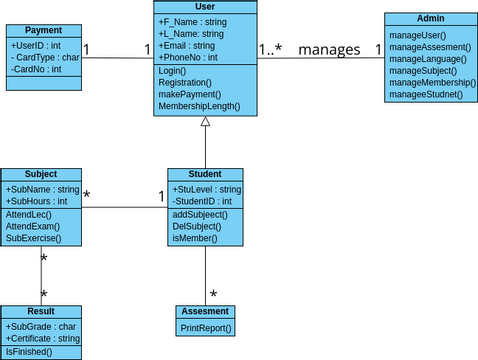 Final Project Class Diagram | Visual Paradigm User-Contributed Diagrams ...